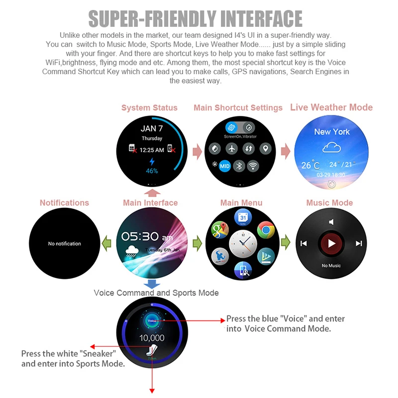 Smart Watch i4 AIR RAM 2GB ROM 16GB 2MP Camera Android 5.1 3G WIFI GPS Google Play Heart Rate Monitor for Android IOS Phone