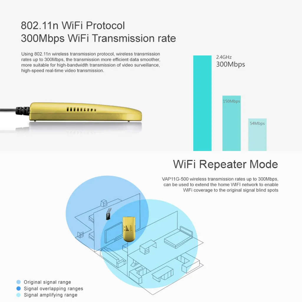 Открытый/Wi-Fi ретранслятор Wifi усилитель беспроводная точка доступа 300 Мбит/с CPE 2,4G Wi-Fi доступ 20dbm Высокая мощность мост AP клиент