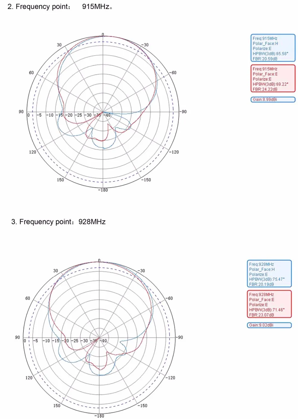 9dBi test report-5