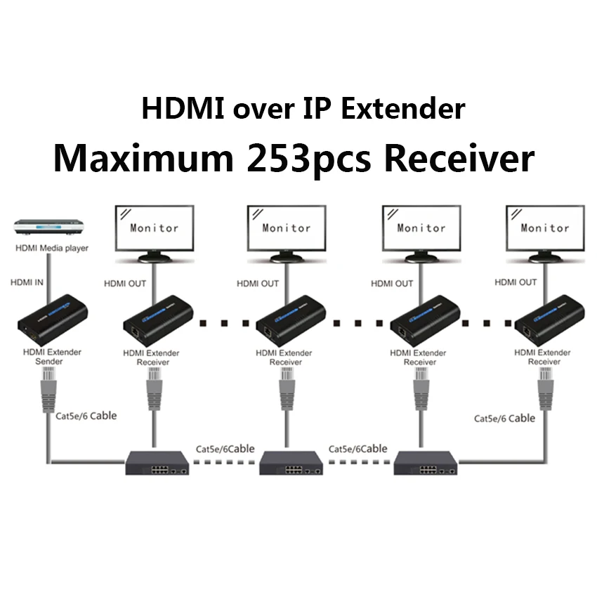 HDMI конвертер HSV373 с поддержкой Ethernet 1080P 120 м|cat6 rj45|extender ethernetconverter hdmi |