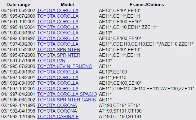 Автозапчасти 4AFE 4A-FE капитальный ремонт двигателя прокладка комплект полный комплект прокладок 04111-16231 для toyota COROLLA SPRINTER LVN LEVIN TRUENO CORONA