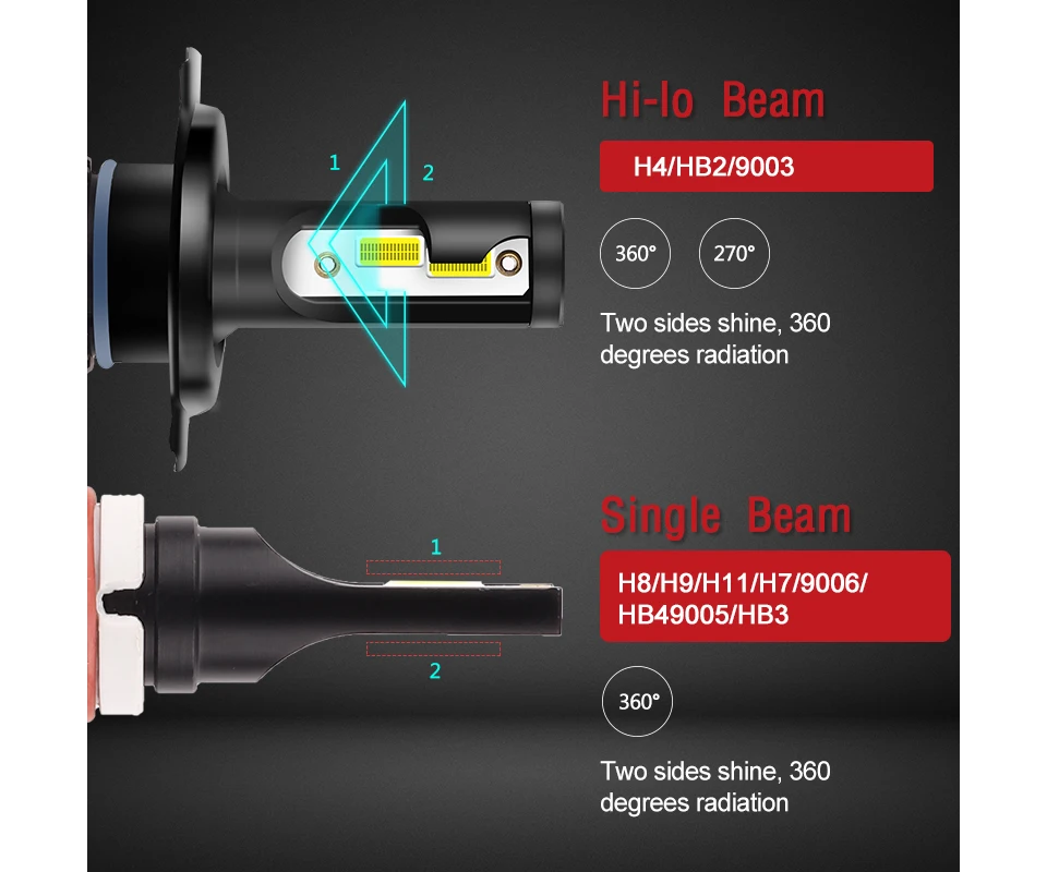 Лампы фар автомобиля H7 led H4 9005 9006 H3 HB3 HB4 H1 20000LM 6500 K 12 V Белый Туман огни 2 шт высокое УДАРА фишек IP67