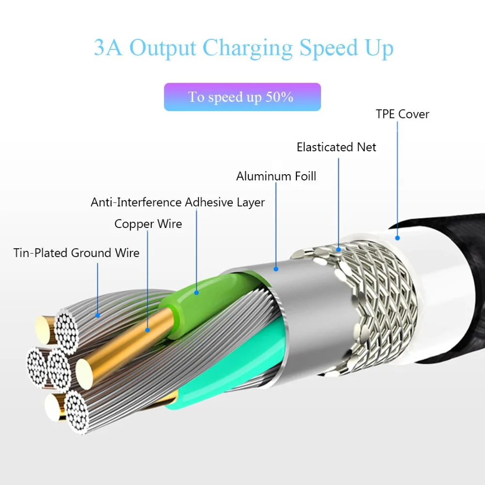 Магнитный кабель 3А для быстрой зарядки, usb-кабель для iphone XS, samsung, S9, зарядный внешний аккумулятор, кабель для мобильного телефона, Micro USB шнур