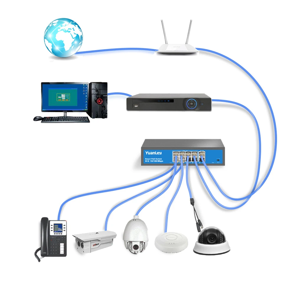 YuanLey 8 портов PoE коммутатор 2 порта Uplink 10/100 Мбит/с Poe Plus 802. 3af/at 120 W металлический