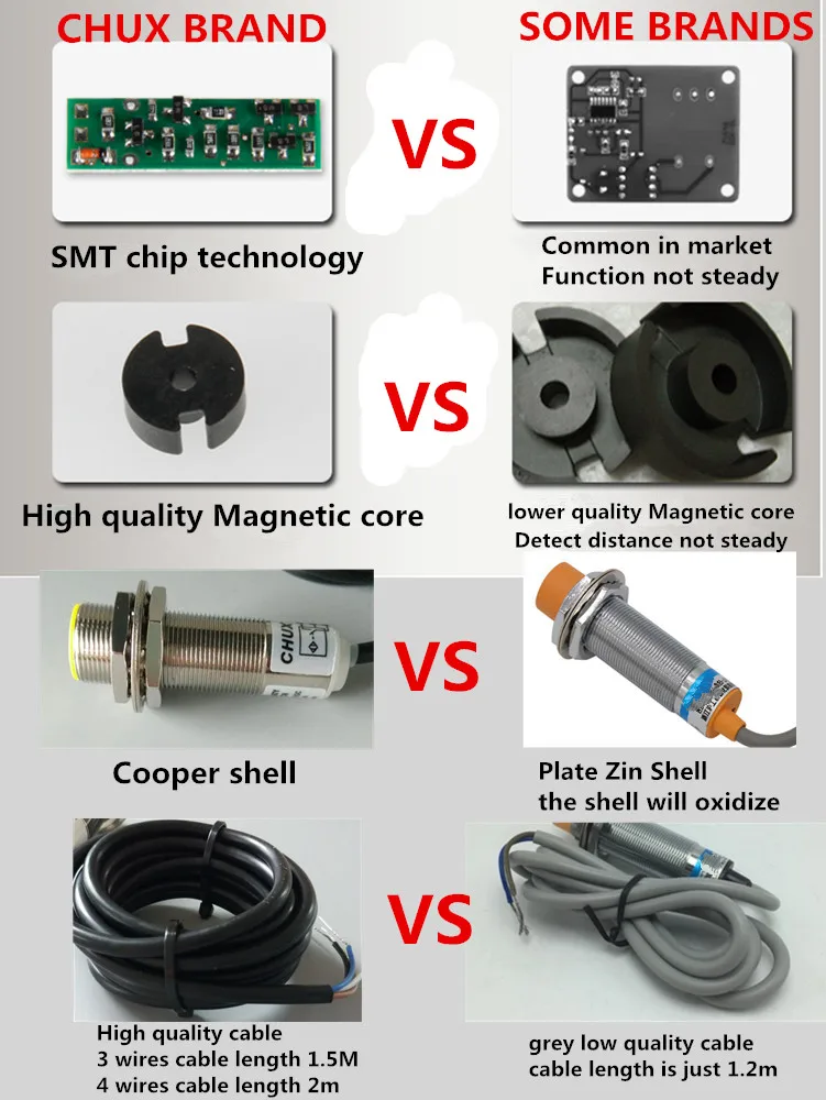 Detecção Capacitiva Distância Nível Sensor Switch, Máquina