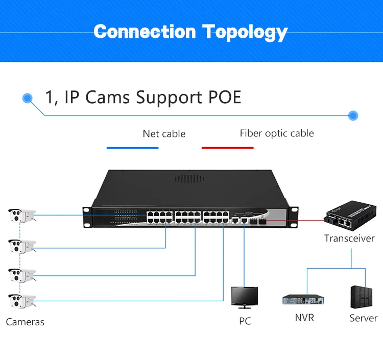 24 10/100 Мбит/с POE коммутатор Стандартный 802.3af/at переключатель с 2*1000 Мбит восходящем и 2 гигабитный SFP для IP Камера, Беспроводной AP