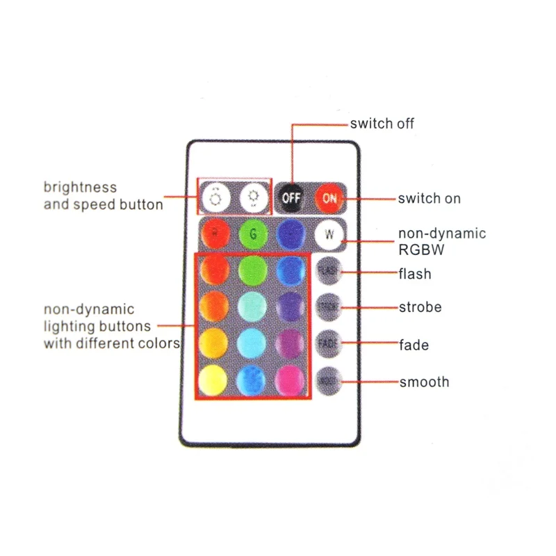 SZYOUMY 5-28 В Wi-Fi светодио дный RGB/RGBW контроллер DC12V Мини Wi-Fi + IR 24 ключ пульт дистанционного управления для RGB/RGBW Светодиодные ленты