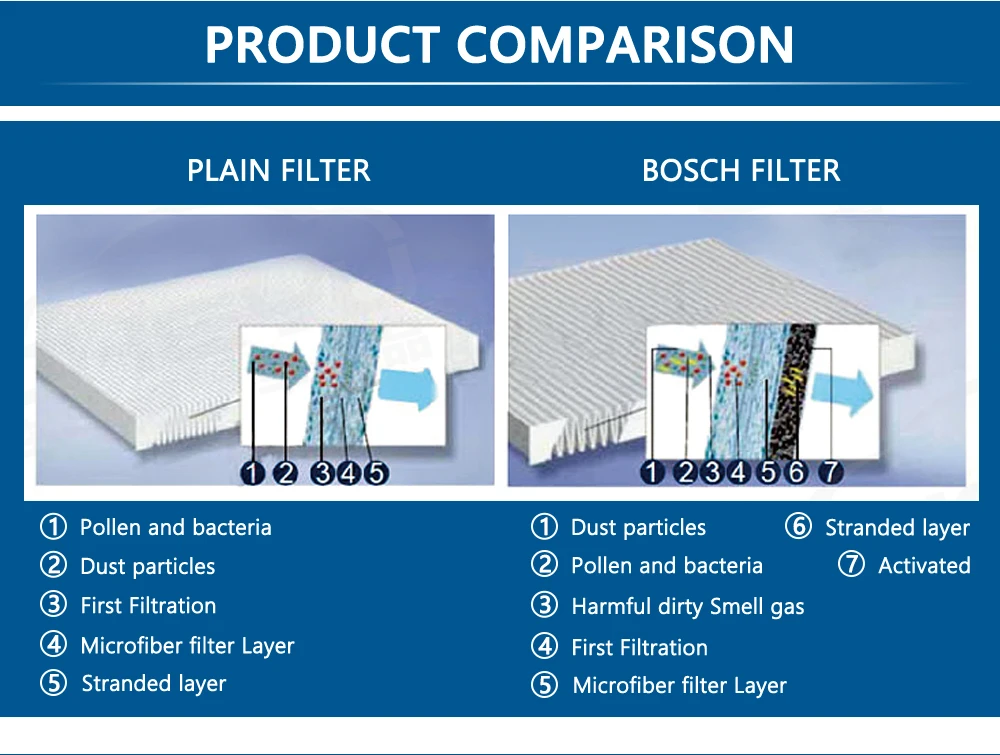 Фильтр кондиционера Bosch(BOSCH) 0986AF5431(Magotan/Sagita/Passat/cc/Tiguan/Touran/Kaidi/Golf/Octavia/speed/SEAT 1,8 T