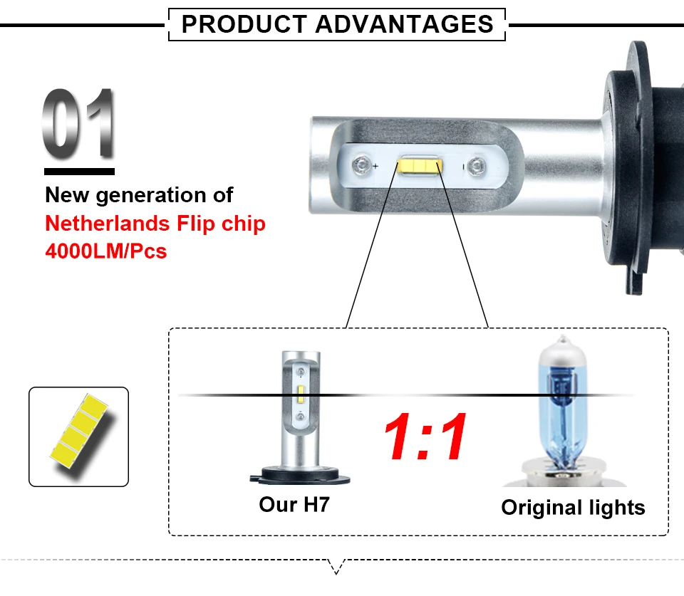 H7 LED  (3)