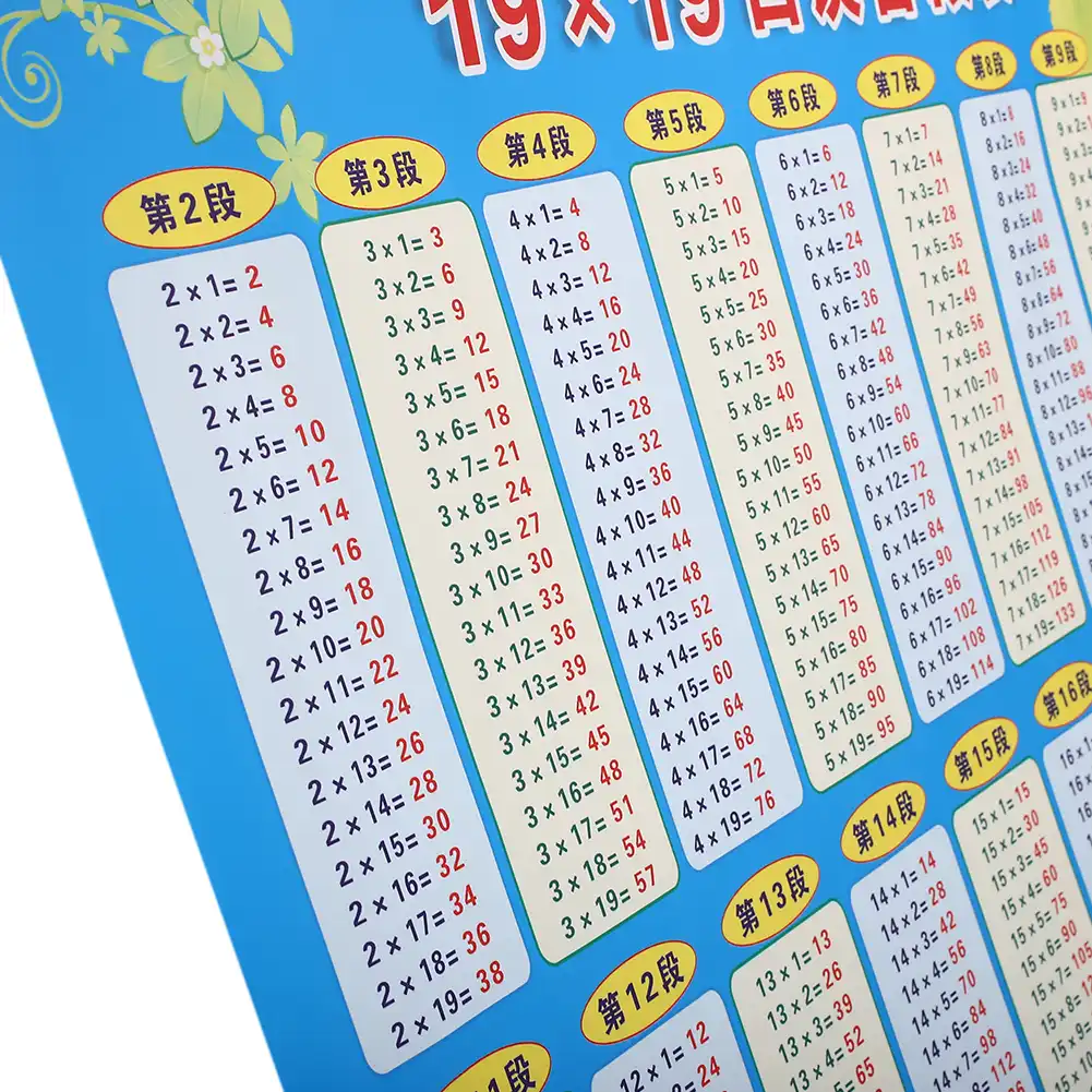 Waterproof 19x19 Multiplication Table Multiplication Table