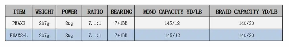 Abu Garcia Baitcast Рыболовная катушка Pro Max Pmax3 Pmax3-L Baitcasting капли воды колеса 7,1: 1 8 кг и с левой и с правой стороны ручной 8BB