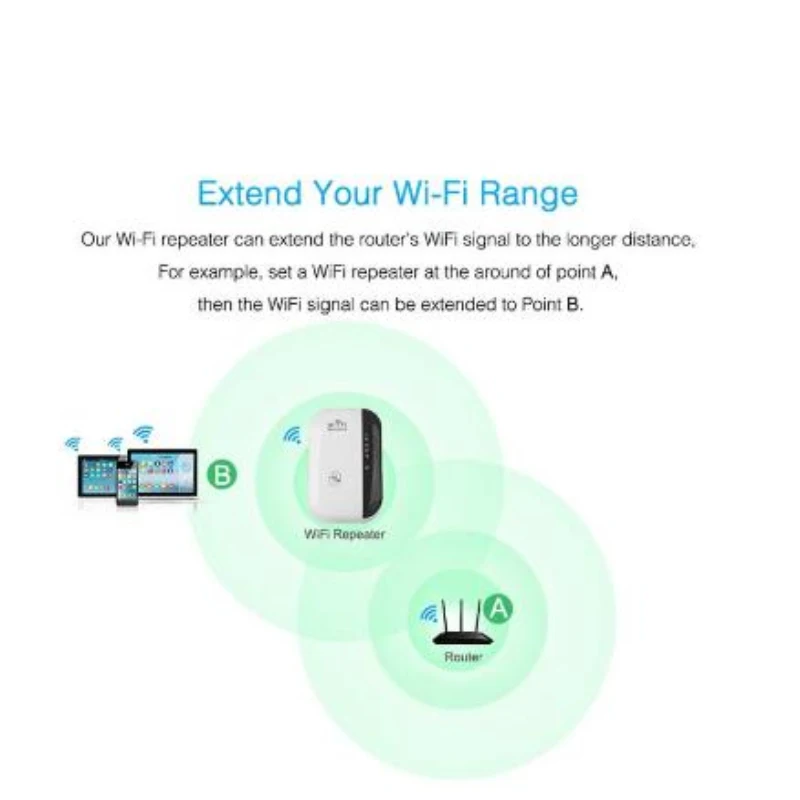 Беспроводной Wi Fi ретранслятор 300 Мбит/с 802.11n/b/g сети Extender сигнала Усилители домашние Интернет усилитель сигнала антенны Repetidor