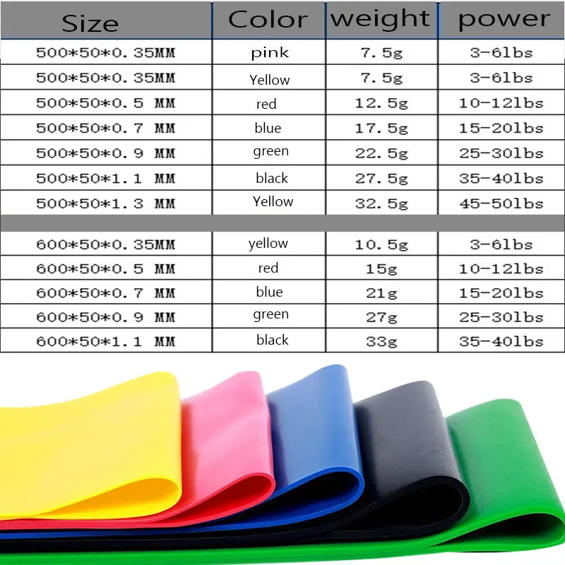 Yoga rubber resistance bands gum for fitness equipment exercise band workout pull rope stretch training pilates elastic expander