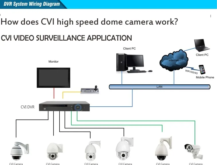 Cvi bullet ptz camera