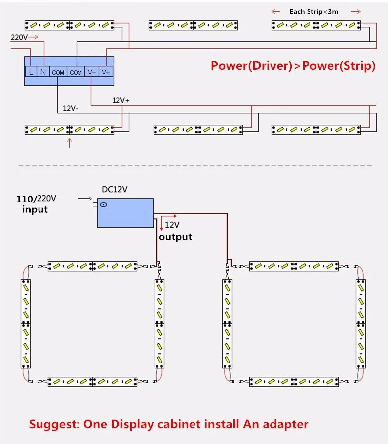 10 шт.* 50 см с фабрики DC 12 В SMD 5630 LED Жесткий Газа Бар легкий алюминиевый корпус+ крышка ПК свет бар 5730