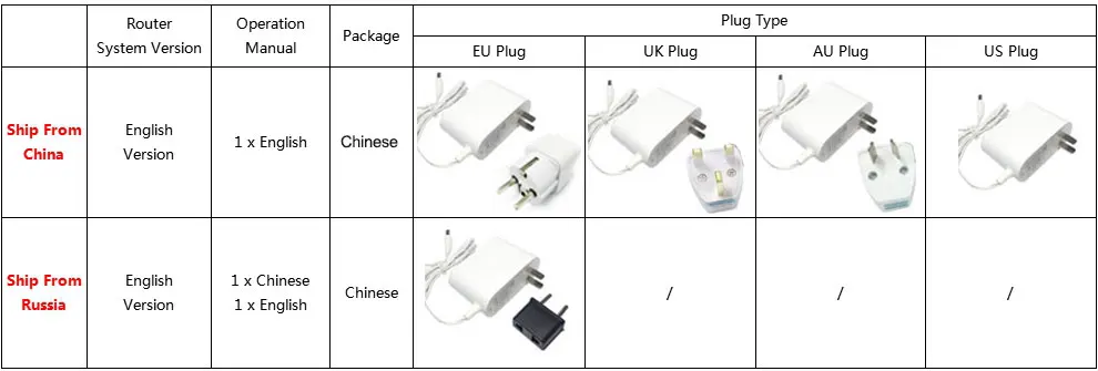 router 3 