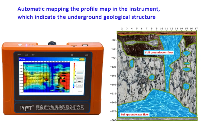 water detection