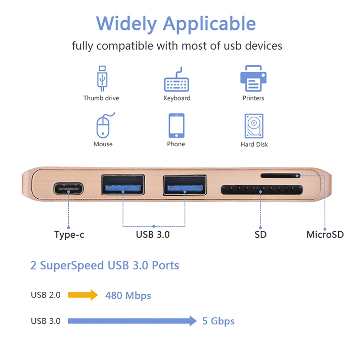 Сдвоенный USB C концентратор Thunderbolt 3 адаптер USB-C с Micro SD/картридер слот для MacBook Air 13 дюймов модель A1932