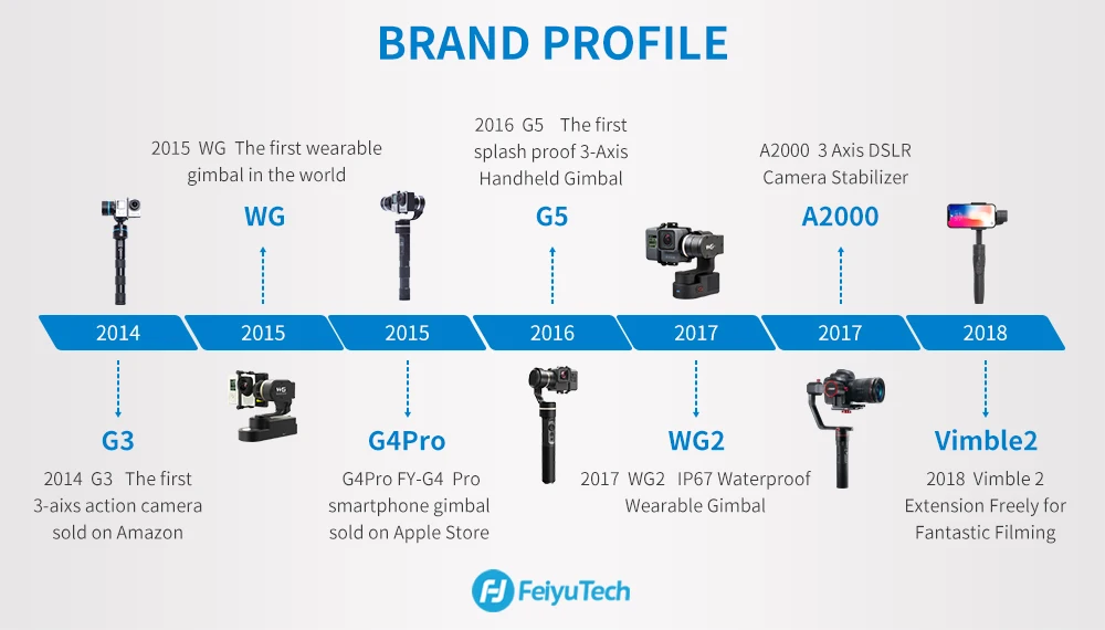 FeiyuTech AK4000 3-осевой Камера ручной шарнирный стабилизатор для камеры GoPro с фокусировочное кольцо 4 кг грузоподъемность для sony Canon 5D Panasonic GH5 Nikon D850