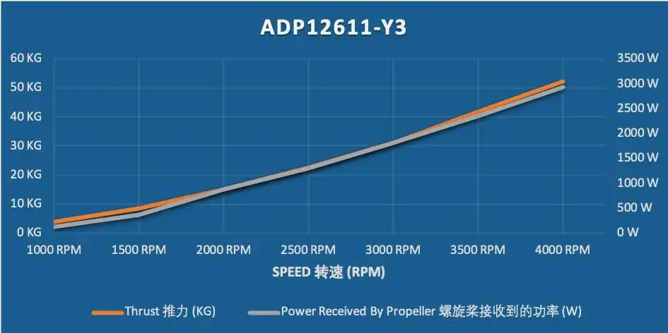 ADP12611-Y3