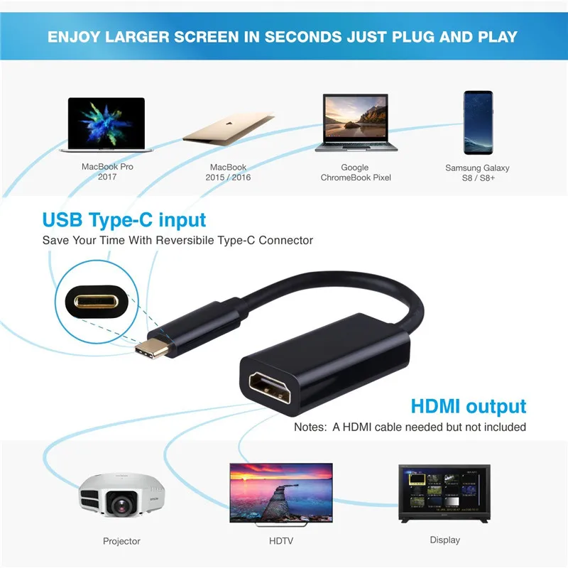 

USB C to HDMI Adapter Cable 4K 60Hz Type C 3.1 Male to HDMI Female Cable Adapter Converter for New MacBook Chrome book DELL