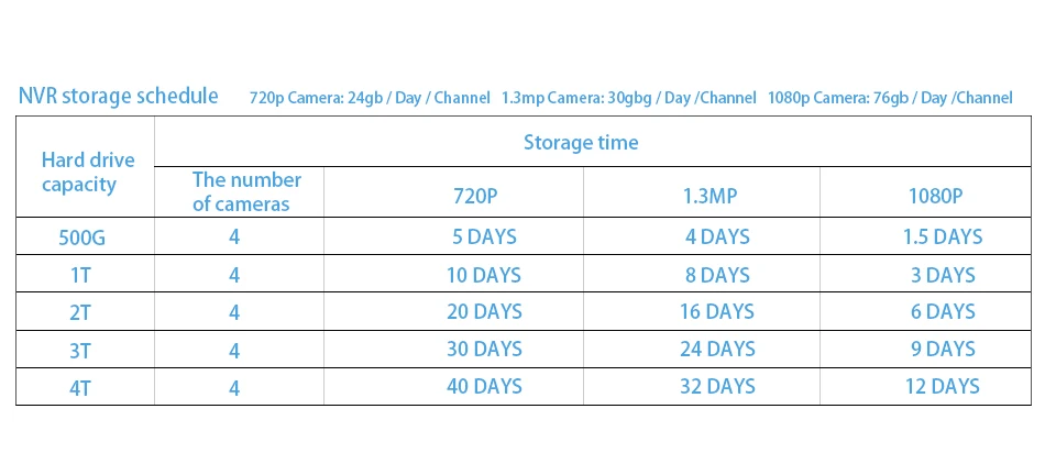 DVR 16CH 8CH 4CH видеорекордер наблюдения для CVBS AHD аналоговая камера IP Камера Onvif P2P 1080 P камера видеонаблюдения Регистраторы