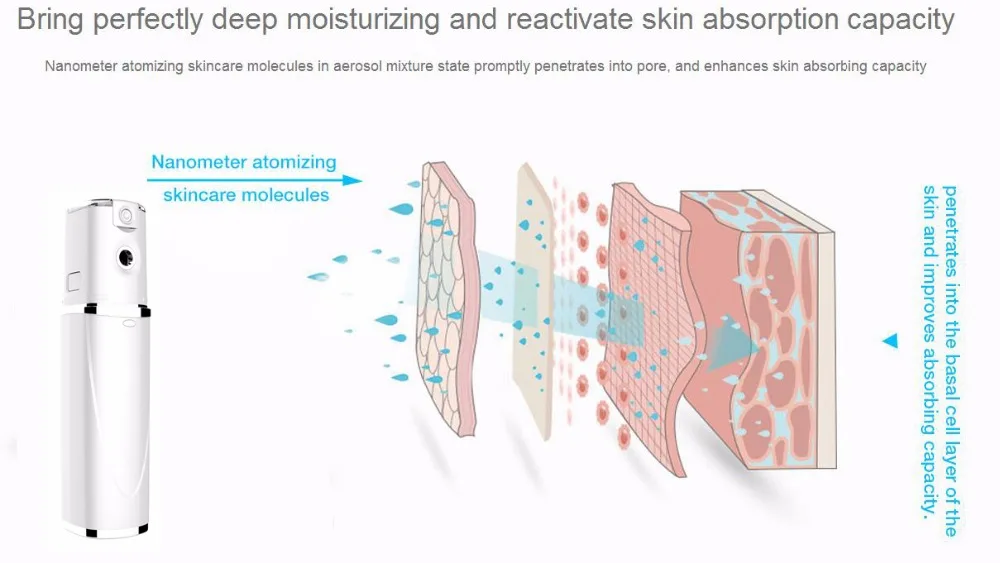Портативный нано-распылитель удобный распылитель сухой и масляной кожи Способствует абсорбции лица увлажнение и увлажнение воды Rechargeble