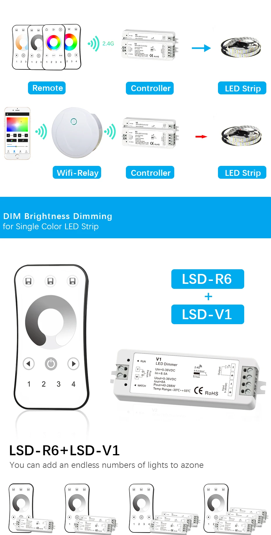 Беспроводной светодиодный диммер 2,4G RF пульт дистанционного управления/управление через приложение Wi-Fi для полноцветной/RGBW/RGB/двойной белой светодиодной ленты
