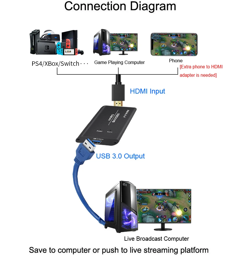 1080P 60fps HDMI видео Захват карты игры рекордер для PS3 PS4 Xbox tv BOX Twitch Potplayer OBS Youtube USB 3,0 PC Прямая потоковая передача