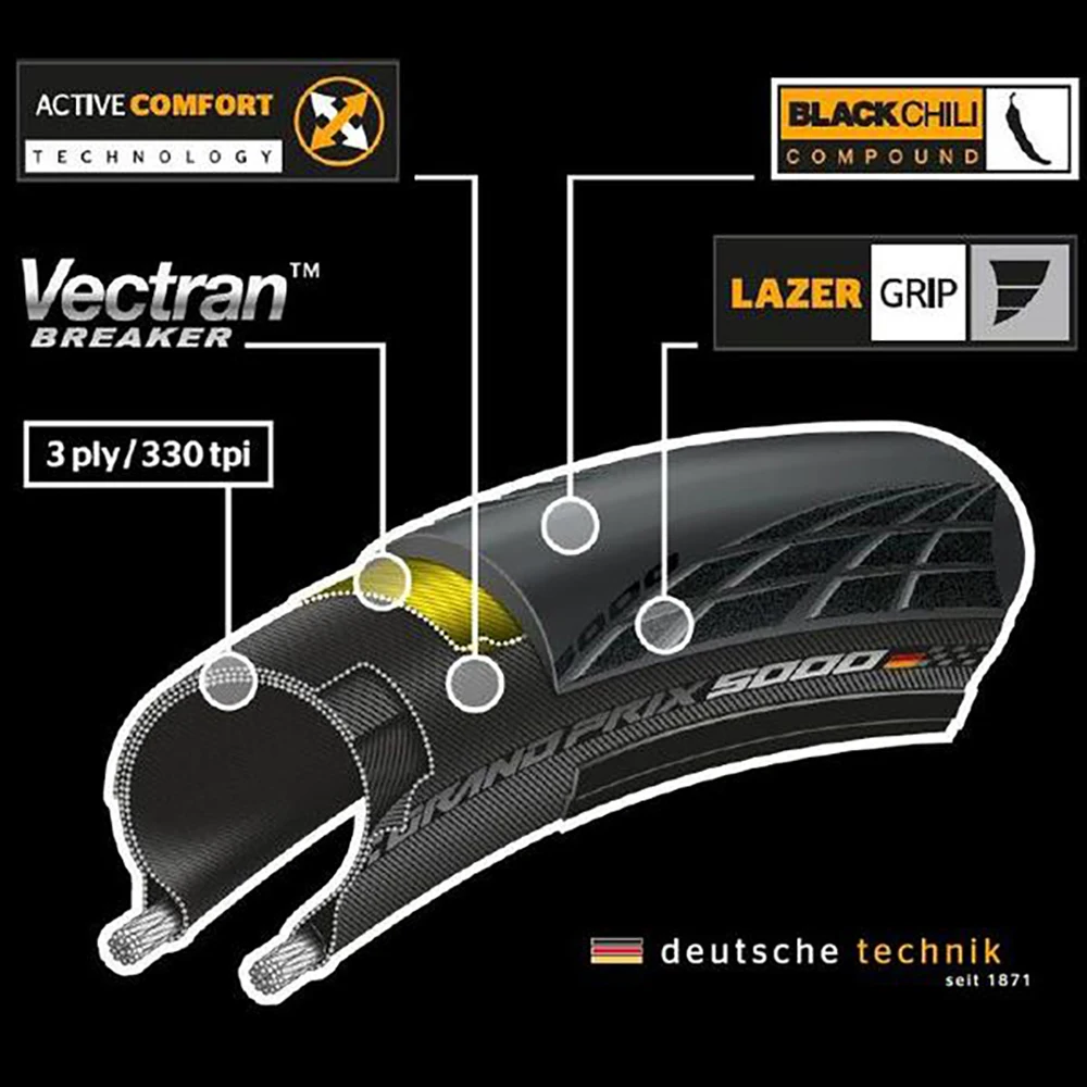 US $50.56 Continental Grand Prix Gp 5000 700x23 25 28c Clincher Bicycling Road Folding Tyre box