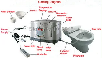 

colon hydro therapy machine rectum/intestine cleaning machine,colon cleanse machine
