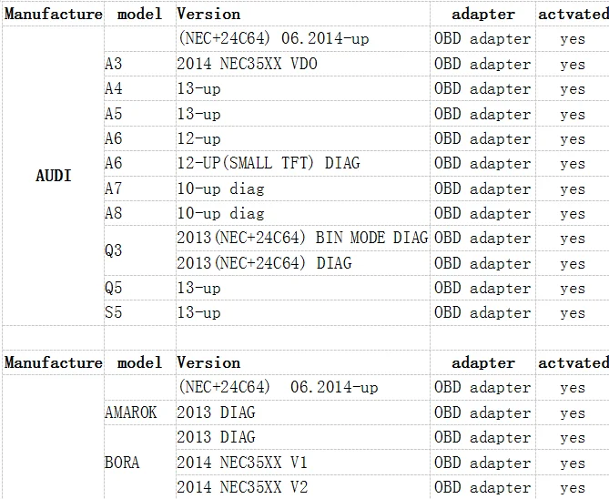 3 в 1 DSP3 DSPIII данных Smart3 Одометра IMMO сброс подушки безопасности OBD2 инструмент для корректировки одометра для 2010- лет новые модели