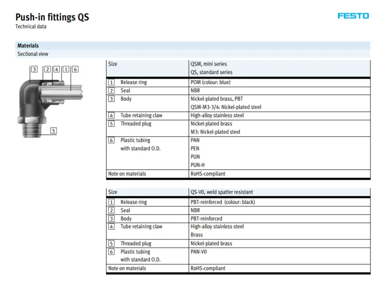 QS-1/4-4 QS-1/4-6 QS-1/4-8 QS-1/4-10 QS-1/4-12 FESTO фитинги пневматические компоненты инструменты соединитель трубы соединения QS серия