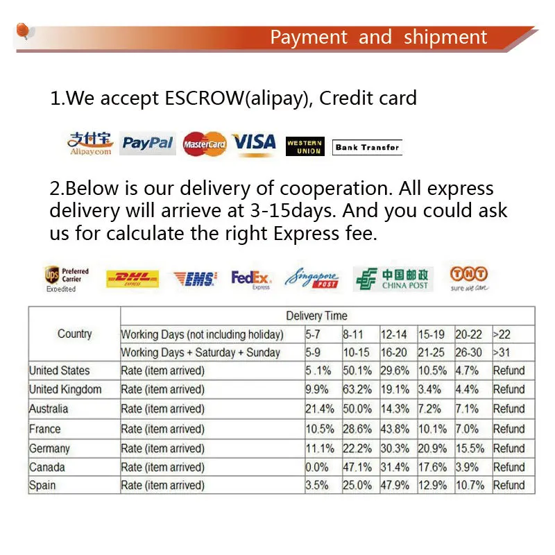 payment