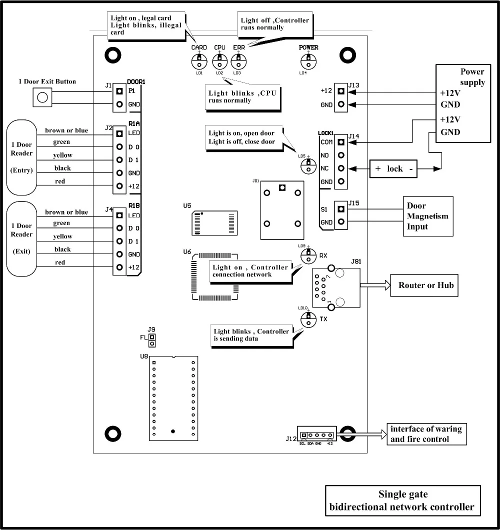GACP-01
