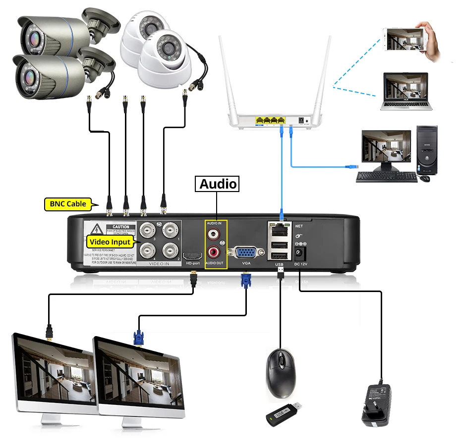 Камера видеонаблюдения KERUI 4 канала 1200TVL для помещения DVR ночное видение|Система