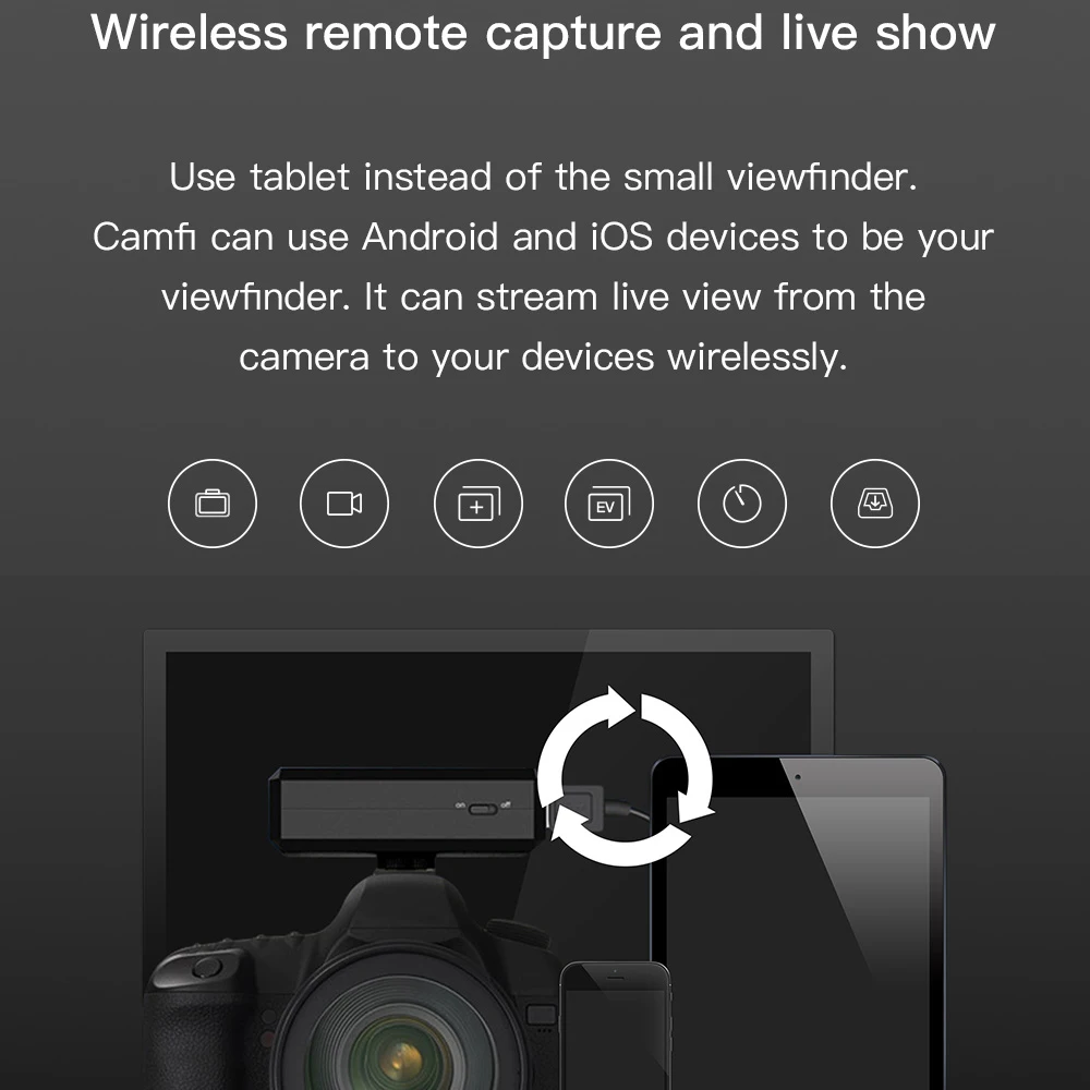 CamFi CF102 беспроводной Wifi DSLR камера Пульт дистанционного управления захват передачи беспроводной ly планшеты для Nikon sony камеры