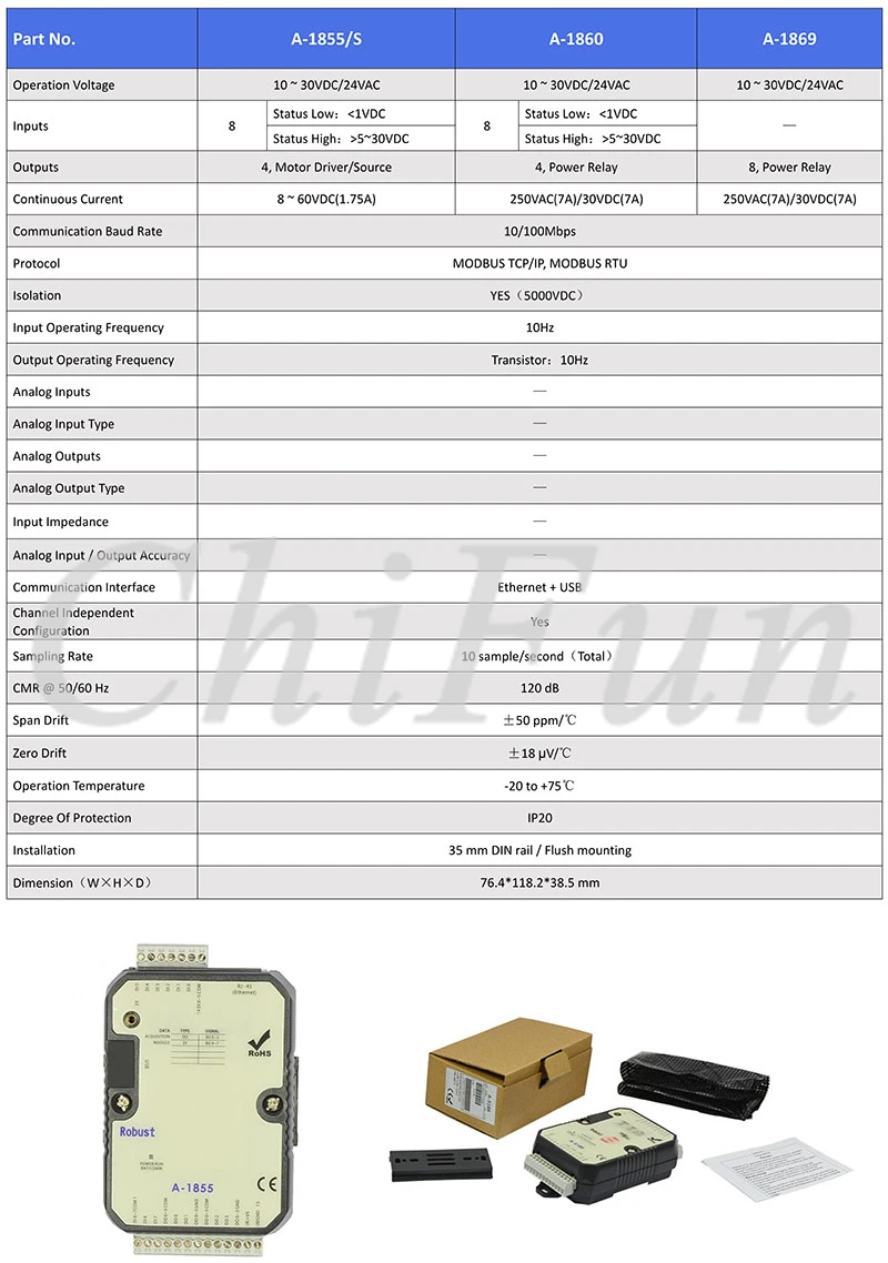 A-18 Series Ethernet Remote IO Module Datasheet_2(1)