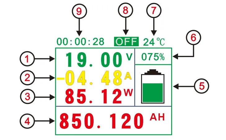 DC 120v 100A 200A 500A lcd комбинированный измеритель напряжения тока кВт-ч Ватт метр 12v 24v 48v 96V контроль емкости батареи