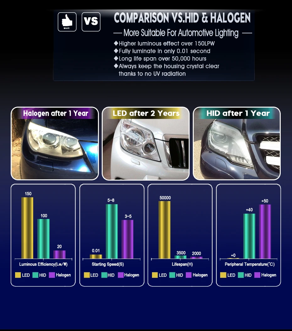 CNSUNNYLIGHT Mini CSP LED Car Headlight H7 H4 H11H8 H1 9005 HB3 9006 HB4 50W 7600Lm Turbo-LED Headlamp Fog Light Bulb Accessory (16)