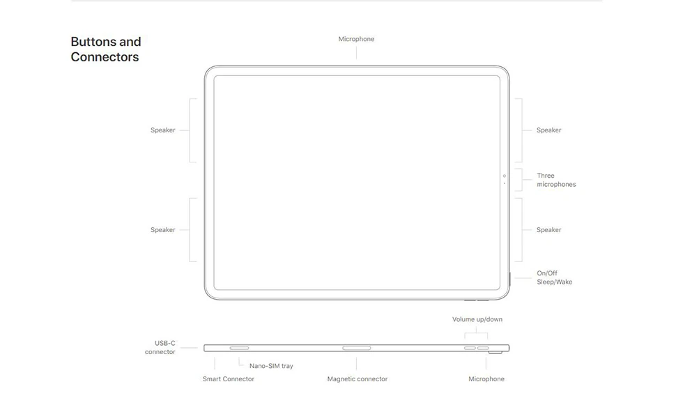 Apple iPad Pro дюймов 11 дюймов | Все экран дизайн жидкий retina дисплей интуитивно понятный жесты и Лицо ID, чтобы разблокировать Восьмиядерный A12X Bionic