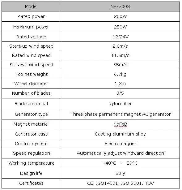 NE-200S parameter