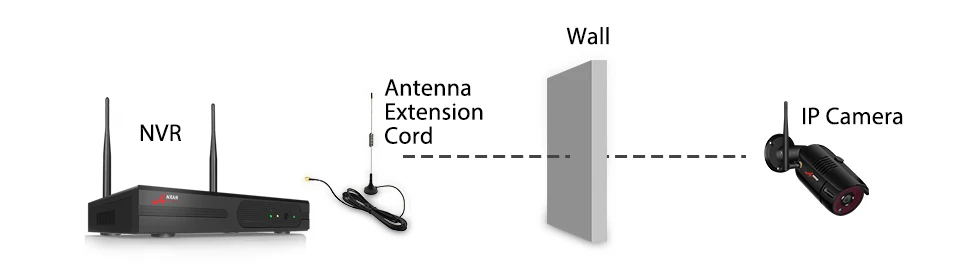 ANRAN 1080P HD, ip-камера, беспроводная система видеонаблюдения, водонепроницаемая наружная система ночного видения, 8-канальный NVR комплекты