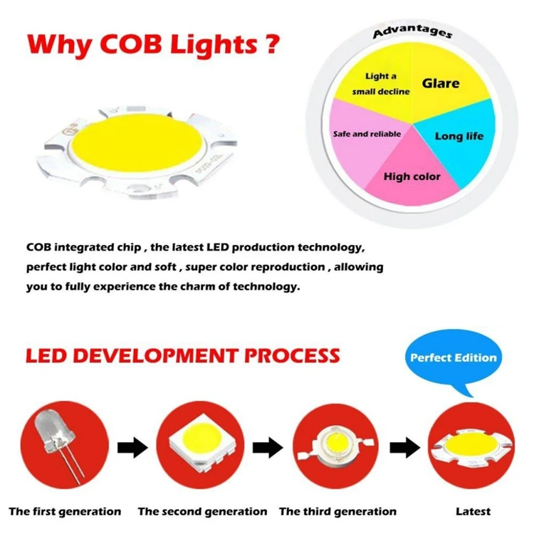 10 шт. 110 V 220 V 12 V MR11 COB Светодиодный прожектор 7 W 5730 SMD прожектор 12 V затемнения Светодиодный точечный светильник LED лампы теплый/холодный белый