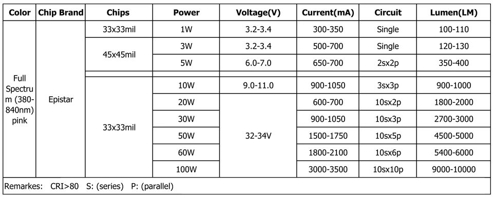 1-100W33mil-1