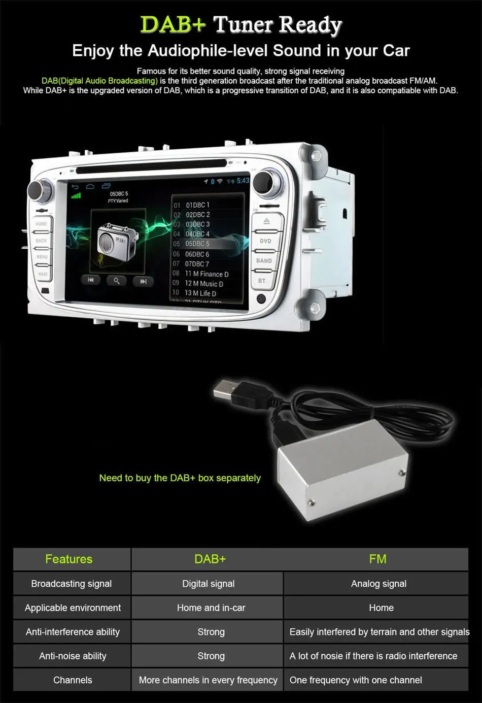 Excellent For FORD Mondeo S-MAX Connect FOCUS 2 2008 2009 2010 2011 Car Intelligent System Multimedia 4G LTE Android Radio DVD Player GPS 15