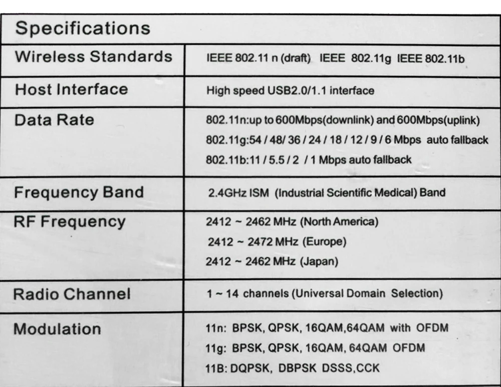 2,4 ГГц USB беспроводной Wifi адаптер 600 Мбит/с 802,11 USB Ethernet адаптер сетевой карты Wi-Fi приемник для Windows Mac PC