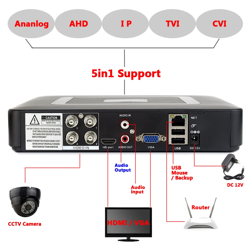 4Ch HVR мини 5 в 1 Гибридный 1080N CCTV небольшой цифровой видеорегистратор AHD/аналоговый/TVI/CVI/IP DVR NVR