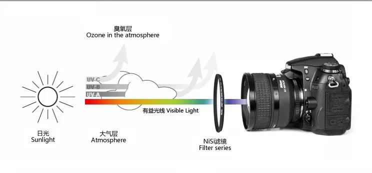 RISE(Великобритания) 77 мм УФ цифровой фильтр объектива протектор для всех 77 мм Canon Nikon DSLR SLR камеры