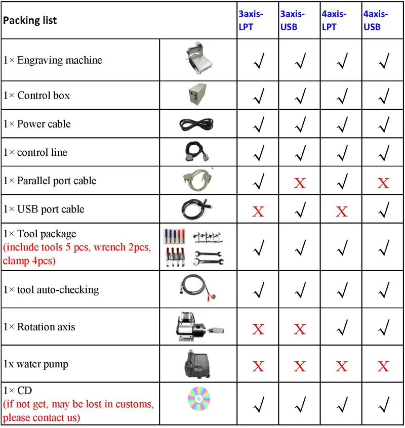 4 оси ЧПУ 3040Z pcb фрезерные машины с 300*400 мм Гравировка области